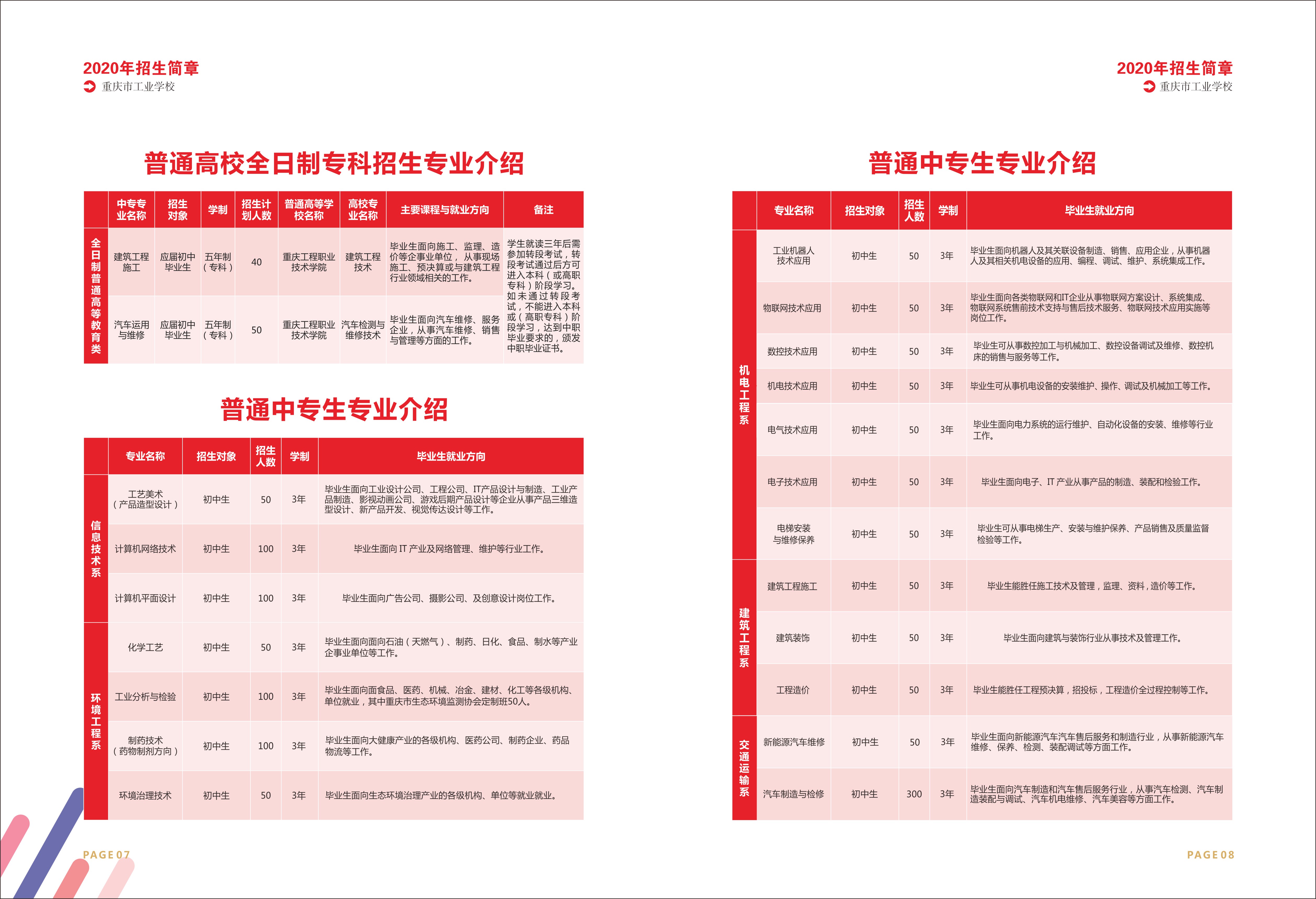 重庆市工业学校2020年招生简章0005.JPG